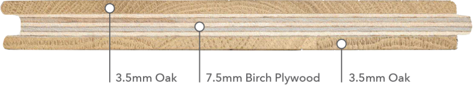 3 layer profile 1