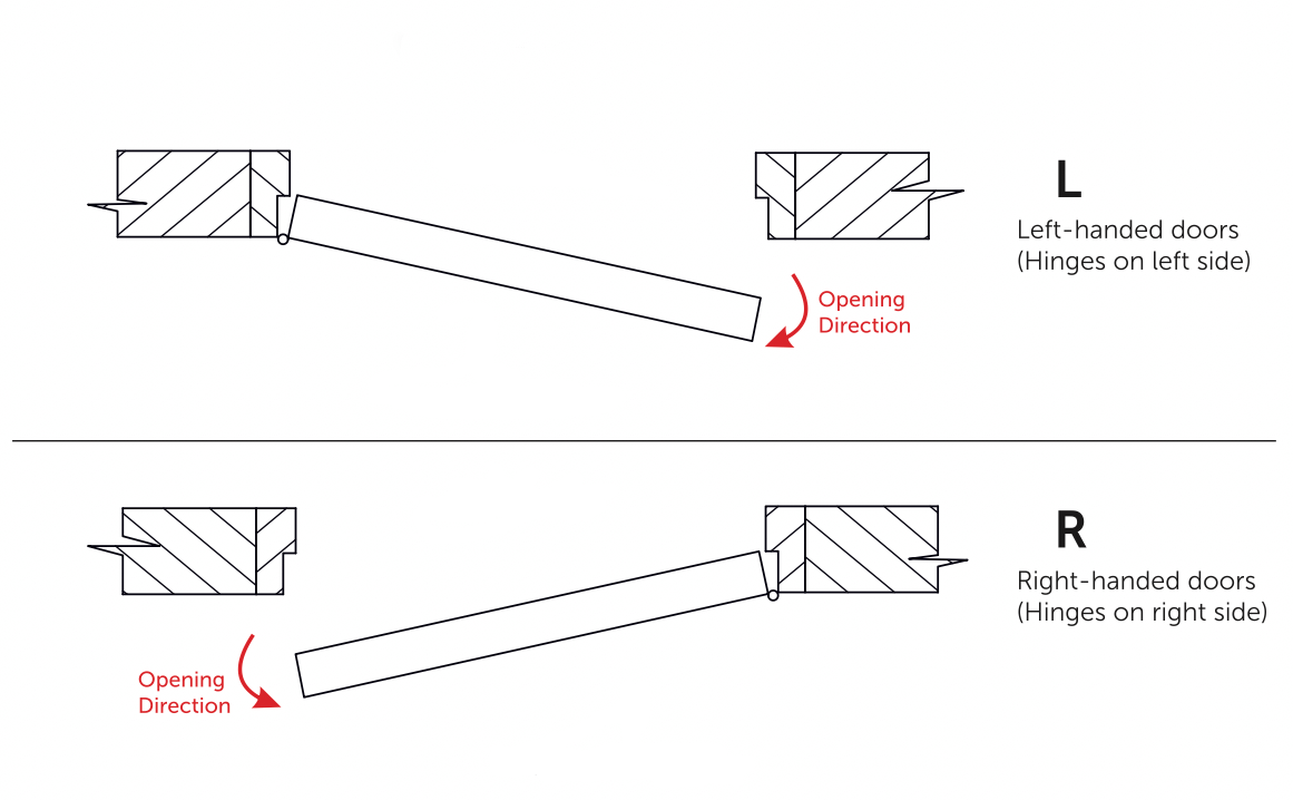 door measuring
